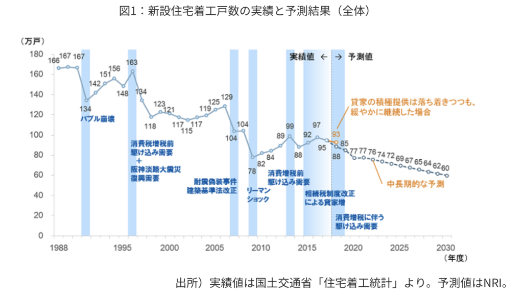 職人不足　画像1